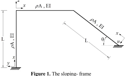 Figure 1. The sloping- frame    