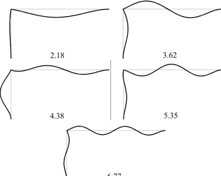 Figure 18.  The first five mode shapes of the sloping-frame with θ =60o  