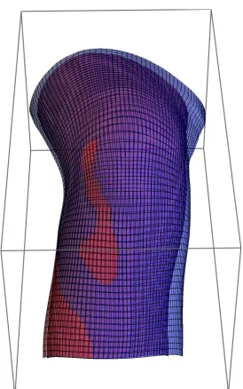 Figure 3.  Small female (blue) and large male (red) predicted knee shape holding BMI=27.5 and  SHS=0.52