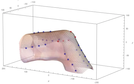 Figure 2.  Example of quadrangle mesh (black lines) fit to knee scan. Digitized landmarks are shown in red