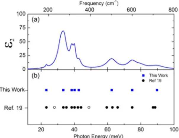 FIG. 3. (Color online) Schematic showing energy levels of the relevant vanadium and oxygen bands in the metallic and insulating states of VO 2 
