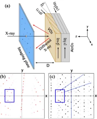 Figure 4共g兲 shows the intensity changes of five spots with increasing voltage. The remarkable decrease in the intensity of the P1, P2, P3, P4, and M spots are not observed up to 7 V