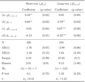 Table 1: Estimation results