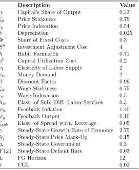 Table 1: Parameter Values