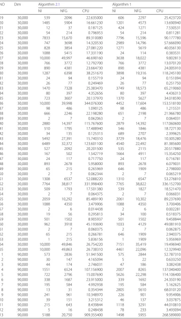 Table 3 (Continued)