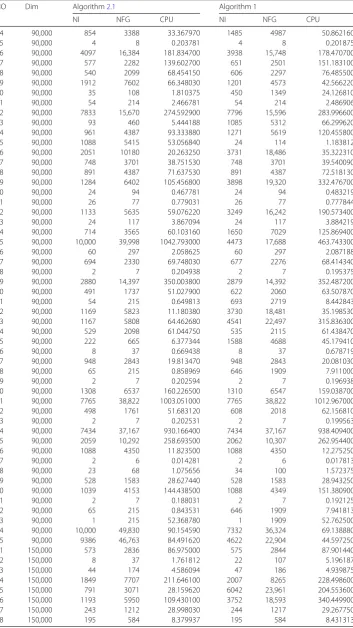 Table 3 (Continued)