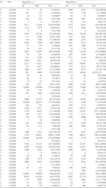 Table 3 (Continued)