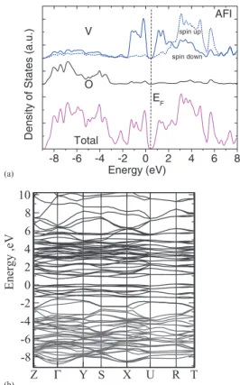 TABLE I. Comparison of the calculated DOS to XPS data. The two peaks in the V 3d PDOS are labeled in Fig