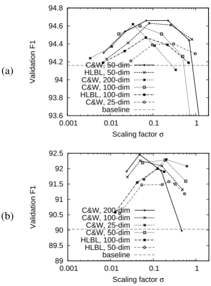 Figure 2 shows that this hy-