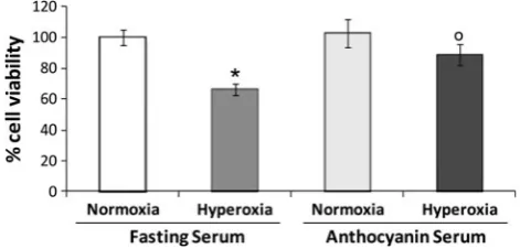 Table 1 Serum TEAC and FRAP before and after administration of a unique dose (390 mg) of Medox�, containing 160 mg of puriﬁedanthocyanins