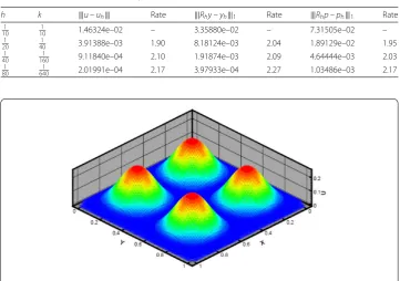 Figure 1 The numerical solution uh at t = 0.5, Example 1