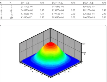Figure 2 The numerical solution uh at t = 0.5, Example 2