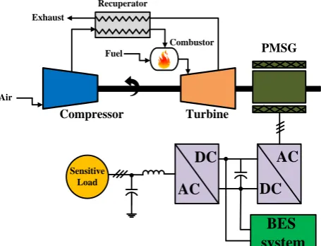 Fig. 1 Single-shaft MTG system with BES in isolated mode. 