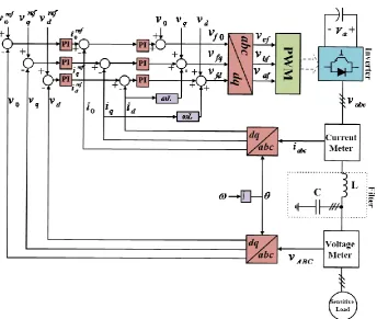Fig. 2 Control of three-phase inverter in isolated mode.