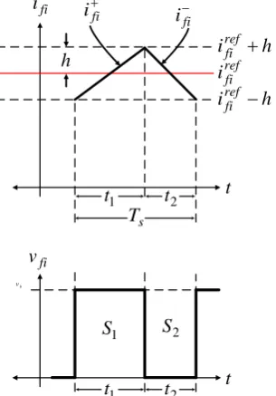 Fig. 4  Current variation in the hysteresis band to generate switching signals 