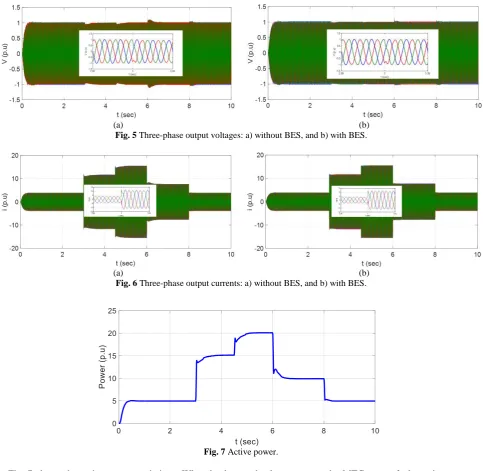 Fig. 7 Active power.