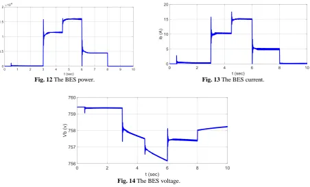 Fig. 14 The BES voltage. 
