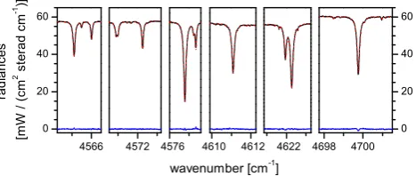 Table 1.retrieval options that are required for ground-based watertainty.vapour proﬁle analyses (for a review please refer to Schnei-