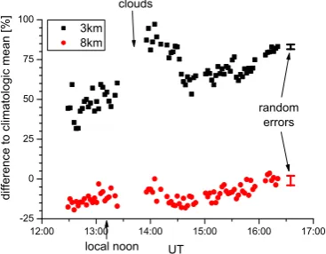 Fig. 12.dicated in the legend. The dotted grey line indicates the estimateddicated in the legend