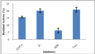 Fig 18 Application of pectinase enzyme produced by Application of pectinase enzyme produced by strain arium1115  as a clarifying agent in banana juice.Bacillus subtilis as a clarifying agent in banana juice