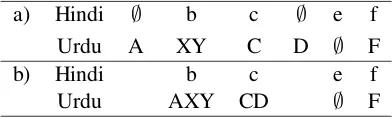 Table 3: Alignment (a) Before (b) After Merge