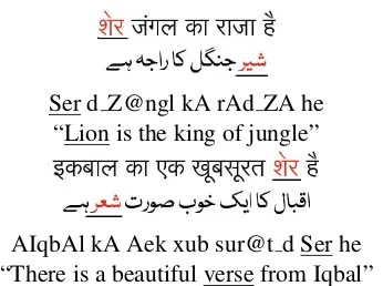 Figure 1: Different Transliterations in DifferentContexts