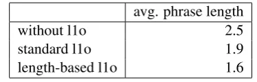 Figure 2: Segmentation example from forced alignment. Top: without leaving-one-out. Bottom: withleaving-one-out.