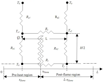 Figure 2. Thermal Resistances Network. [8] 