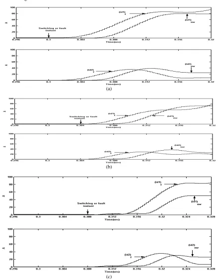 Figure 7 shows that X(n)of three phases usually have negative values at the first time after the flowing inrush current, and their positive values occur a long time after the instant of switching