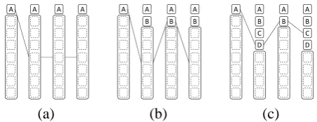 Figure 4: Staggered decoding with column-wiseexpansion: (a) The best path of the initial degen-erate lattice, which does not pass through the de-generate label in the ﬁrst column