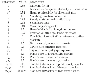 Table 1: Parameters