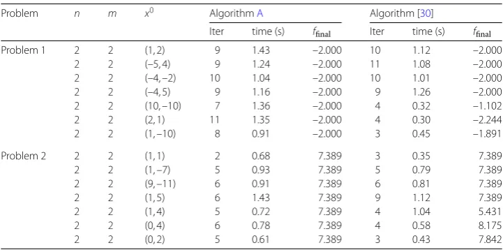 Table 1 Numerical results