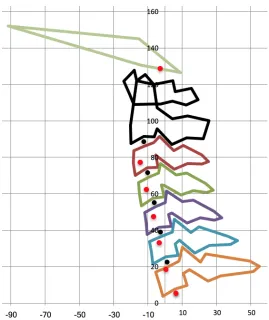 Figure 6. Motion centers (red circles) and intervertebral points (black circles). 
