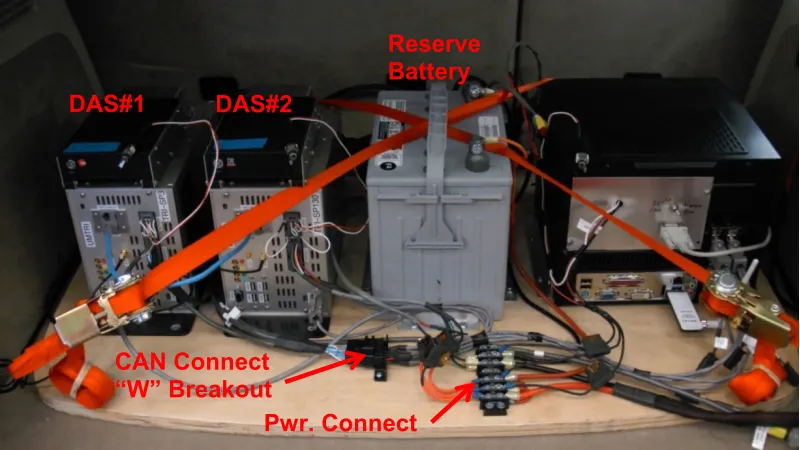 Figure 6: DAS Instrumentation 