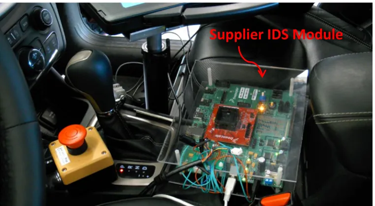 Figure 7: Example of a Prototype IDS Integrated in Vehicle Cabin 
