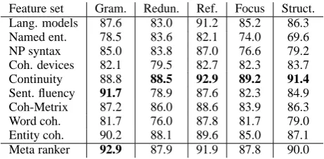 Table 2: System-level prediction accuracies (%)
