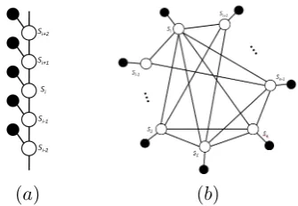 Figure 2: The illustration of the message updatingrule. Elements that make up the message from anode i to another node j : messages from i ’s neigh-bors, local evidence at i , and propagation functionbetween i , jsummed over all possible states ofnode i .