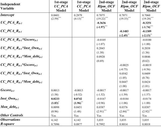 TABLE  6  Investor  monitoring  and  relations  between  unconditional  and  conditional  conservatism  and  cash  flow downside risk 