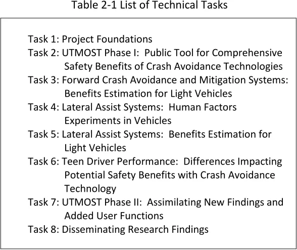 Table 2-2 Updated terminology for targeted technologies 