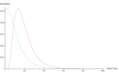 Figure 3-1  Illustration of delta-V shift for mitigated crashes 