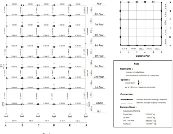 Figure A 1.  Geometry, structural shapes, and weights of the SAC 9-story building used in this study