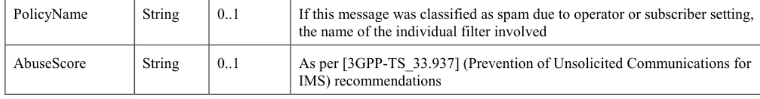 Table 3 Parameters in Detection Information Structure 