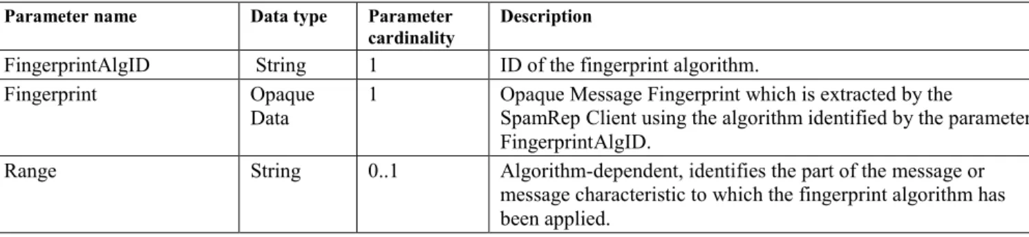 Table 9: Parameters in the MessageFingerprint structure  
