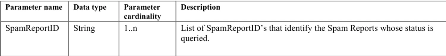 Table 11: Parameters in a Status Query message 