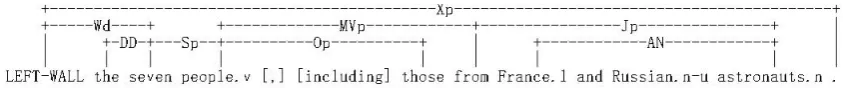 Figure 1: An example of Link Grammar parsing results.