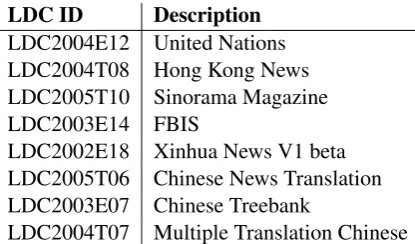 Table 1: Examples of model features.