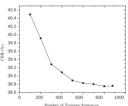 Table 5: Performance of the error detection task.