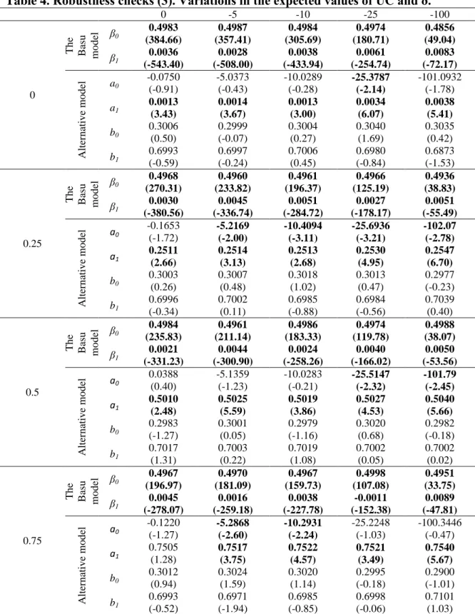 Table 4. Robustness checks (3). Variations in the expected values of UC and δ.  