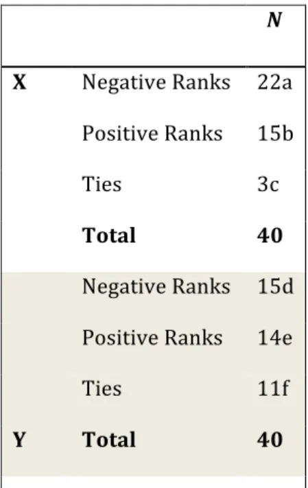 Table 3.1 is an example of a shortened version of the tables in this paper, see appendix 2-9