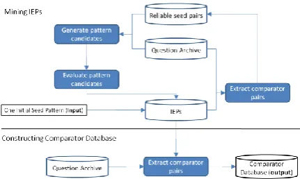 Figure 1: Overview of the bootstrapping alogorithm   